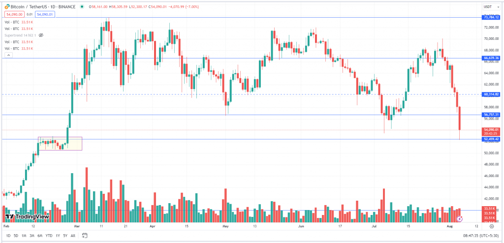 Bitget launches Blockchain4Her awards program - BitRss - Crypto World News