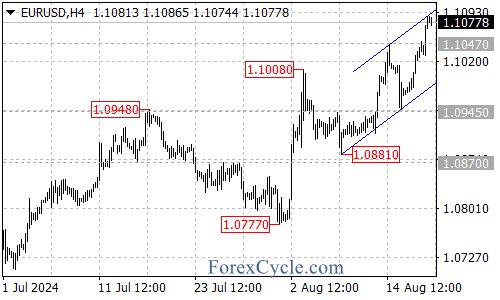 Breaking Resistance and Key Levels Ahead – Forex Market Analysis – ForexCycle.com