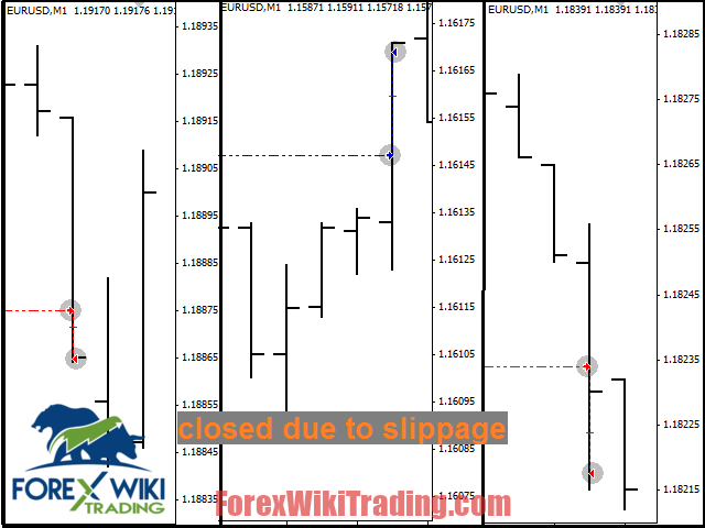 BreakoutGuard EA MT4 – Free Download – Forex Wiki Trading