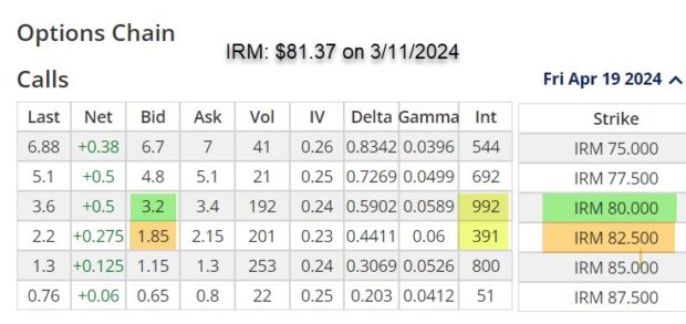 | Bullish & Bearish Covered Call Trade Executions When Selling Multiple Contracts on the Same StockThe Blue Collar Investor