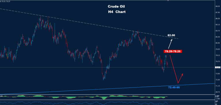 Crude Oil 02.08.2024 - Orbex Forex Trading Blog