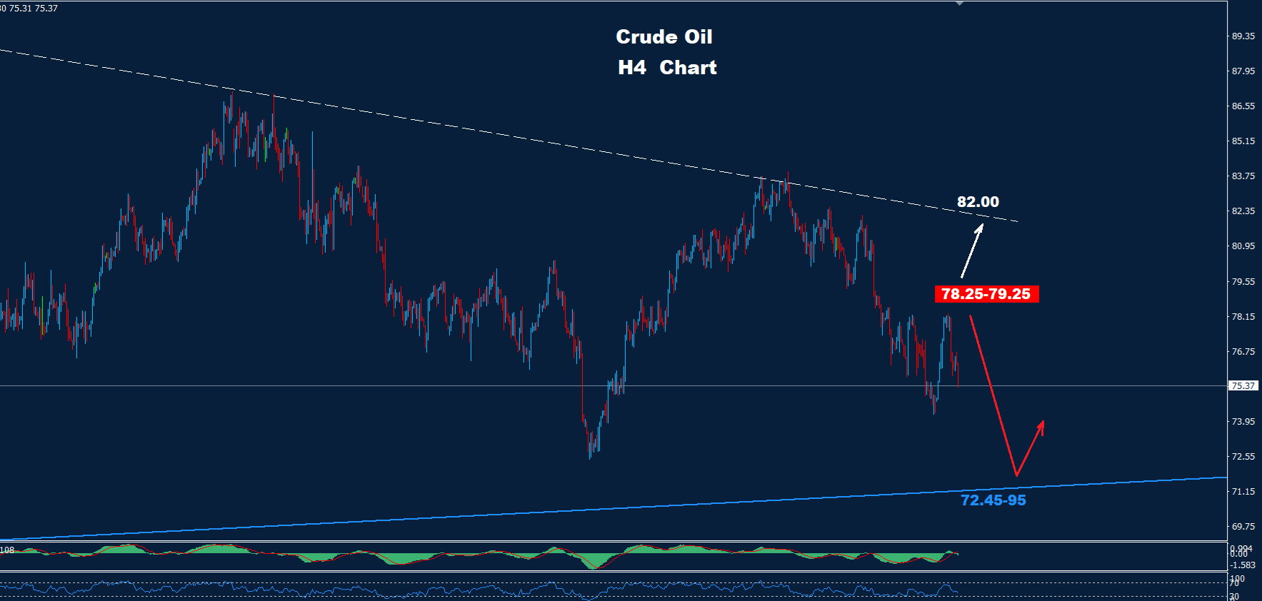 Crude Oil 02.08.2024 - Orbex Forex Trading Blog