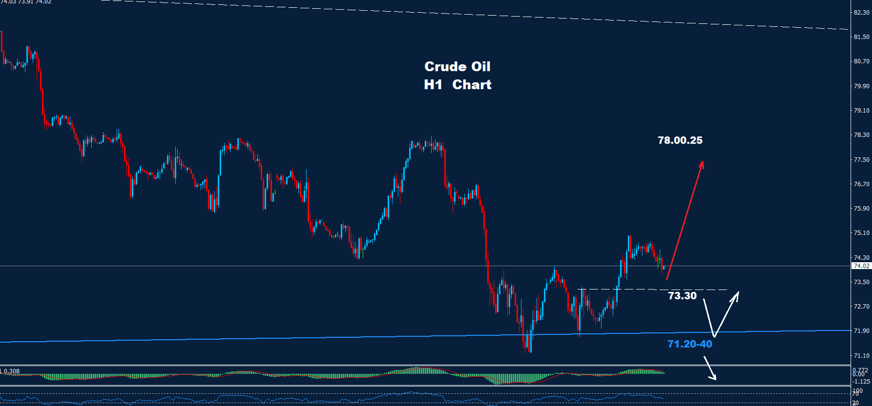 Crude Oil – 08.08.2024 - Orbex Forex Trading Blog
