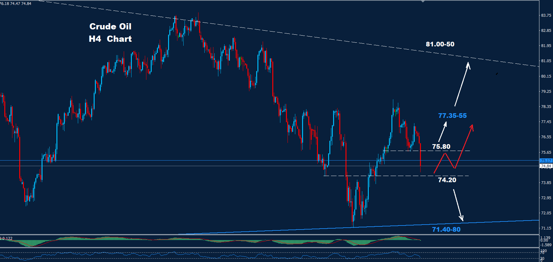 Crude Oil – 16.08.2024 - Orbex Forex Trading Blog