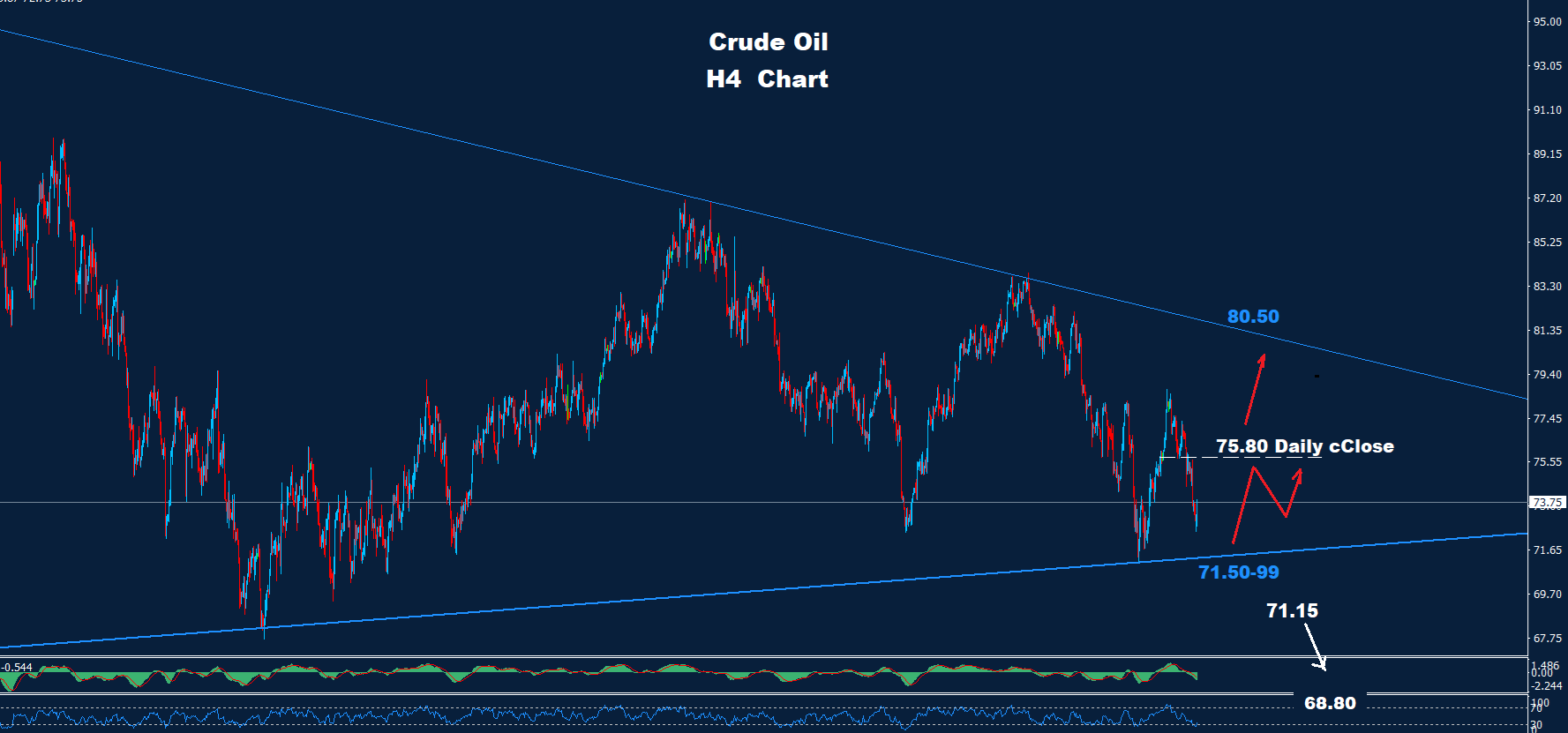 Crude Oil – 20.08.2024 - Orbex Forex Trading Blog