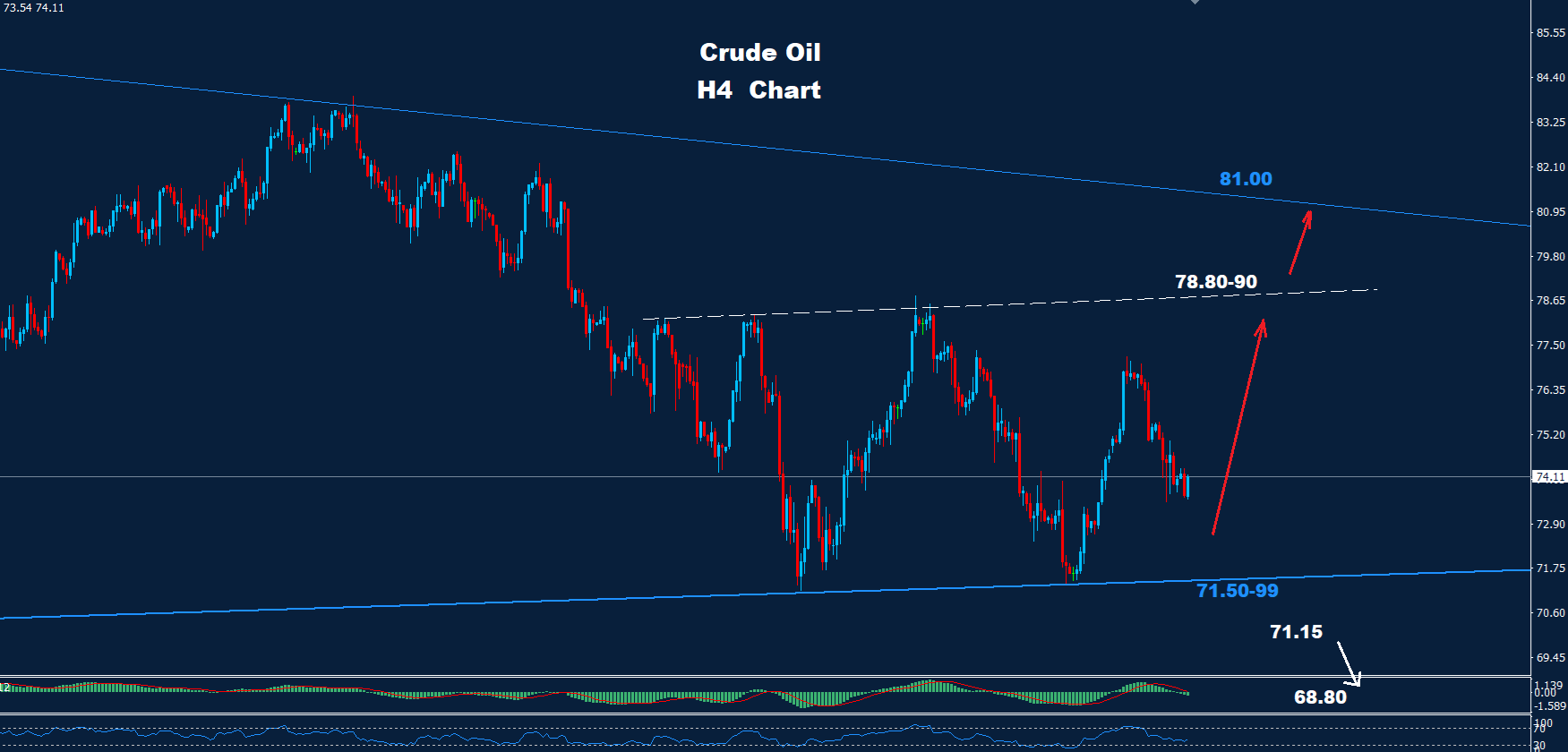 Crude Oil – 30.08.2024 - Orbex Forex Trading Blog
