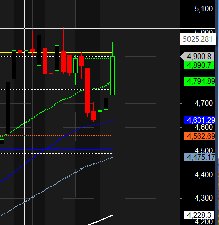 DIVIS LAB PEL EICHER MOTOR Gann Swing Levels – Bramesh’s Technical Analysis