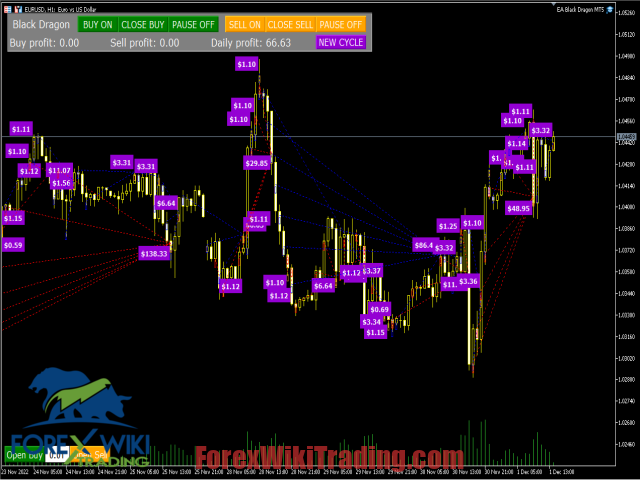 EA Shadow Serpent MT4 – Free Download – Forex Wiki Trading