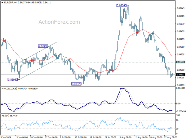 EUR/GBP Daily Outlook – Action Forex