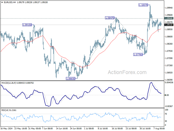 EUR/USD Weekly Outlook – Action Forex
