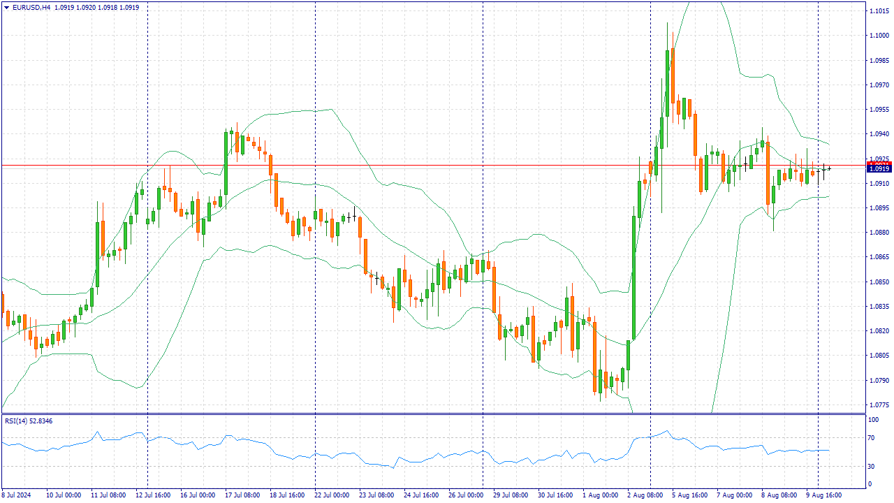 Overview of potential risks on the euro and dollar