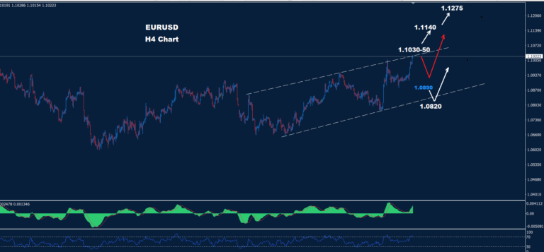 EUR/USD – 16.08.2024 - Orbex Forex Trading Blog