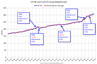 CPI-W and COLA Adjustment