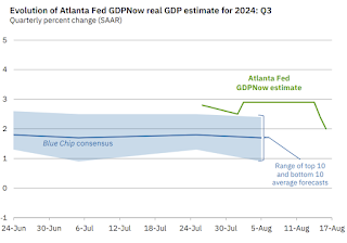 Atlanta Fed GDP Now