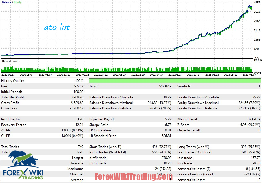 EquiMean EA MT4 – Free Download – Forex Wiki Trading