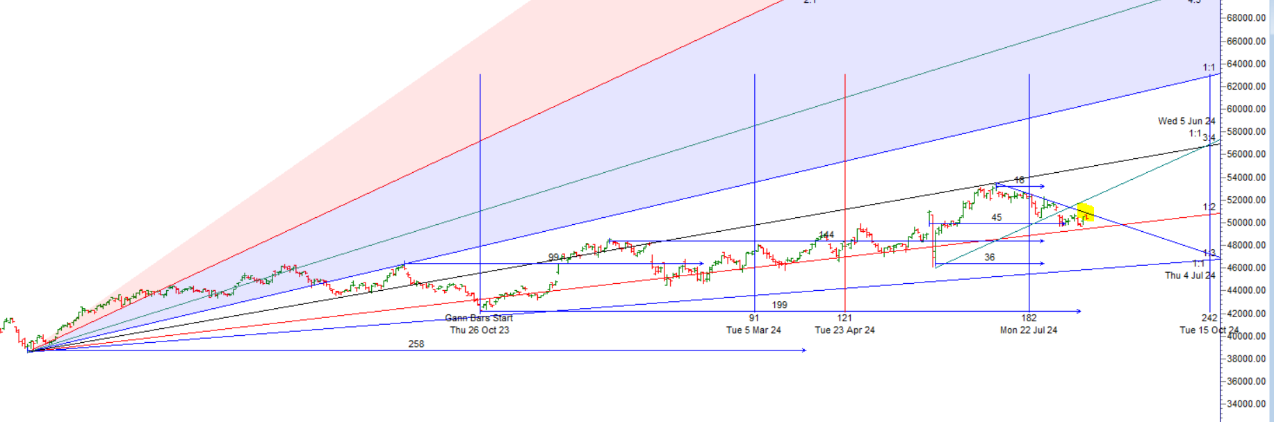 Essential Bank Nifty Trade Tactics for August 20 2024: What You Need to Know – Bramesh’s Technical Analysis