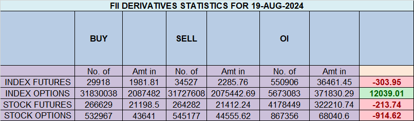 Essential Nifty Trade Tactics for August 20 2024: What You Need to Know – Bramesh’s Technical Analysis