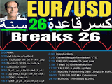 Euro Breaks Monthly Rule اليورو كسر قاعدة الشهرية
