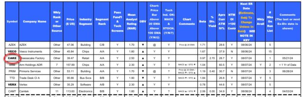 | Executing Your First Covered Call TradeThe Blue Collar Investor