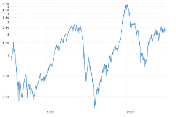 Extreme Fear – Fat Tail Daily