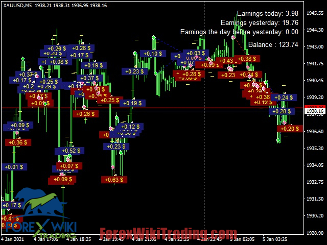 FX TriWave EA MT4 – Free Download – Forex Wiki Trading