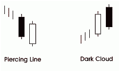 Forex Trading Glossary - P