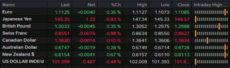 Forexlive Americas FX news wrap: Canadian CPI falls to 40-month low | Forexlive