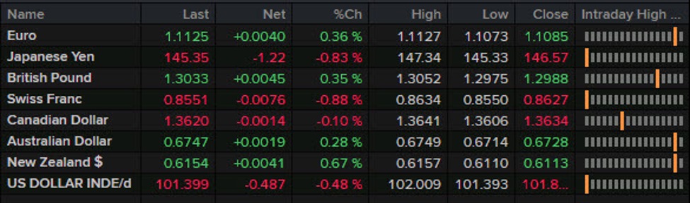 Forexlive Americas FX news wrap: Canadian CPI falls to 40-month low | Forexlive
