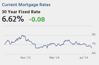 Mortgage Rates