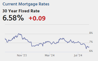 Mortgage Rates