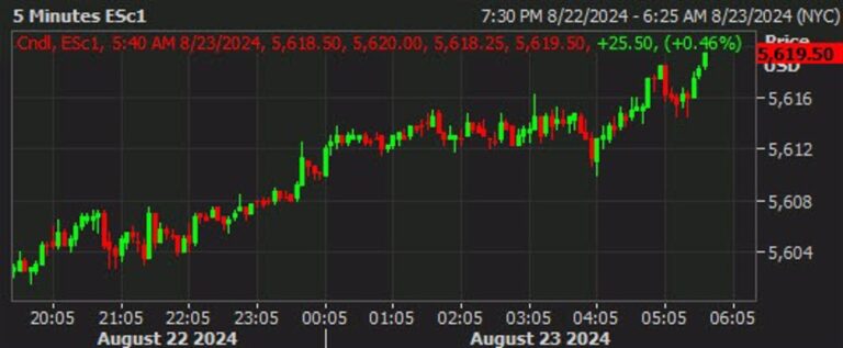 From angst to relief for US equities? | Forexlive