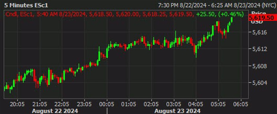 From angst to relief for US equities? | Forexlive