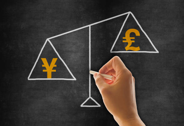 GBPJPY Climb Continues - Action Forex