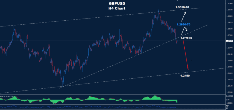 GBP/USD 02.08.2024 - Orbex Forex Trading Blog