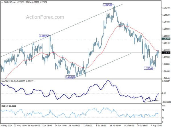 GBP/USD Weekly Outlook – Action Forex