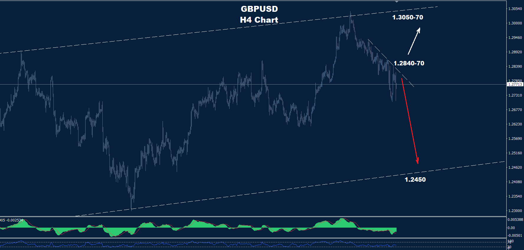 GBP/USD – 08.08.2024 - Orbex Forex Trading Blog