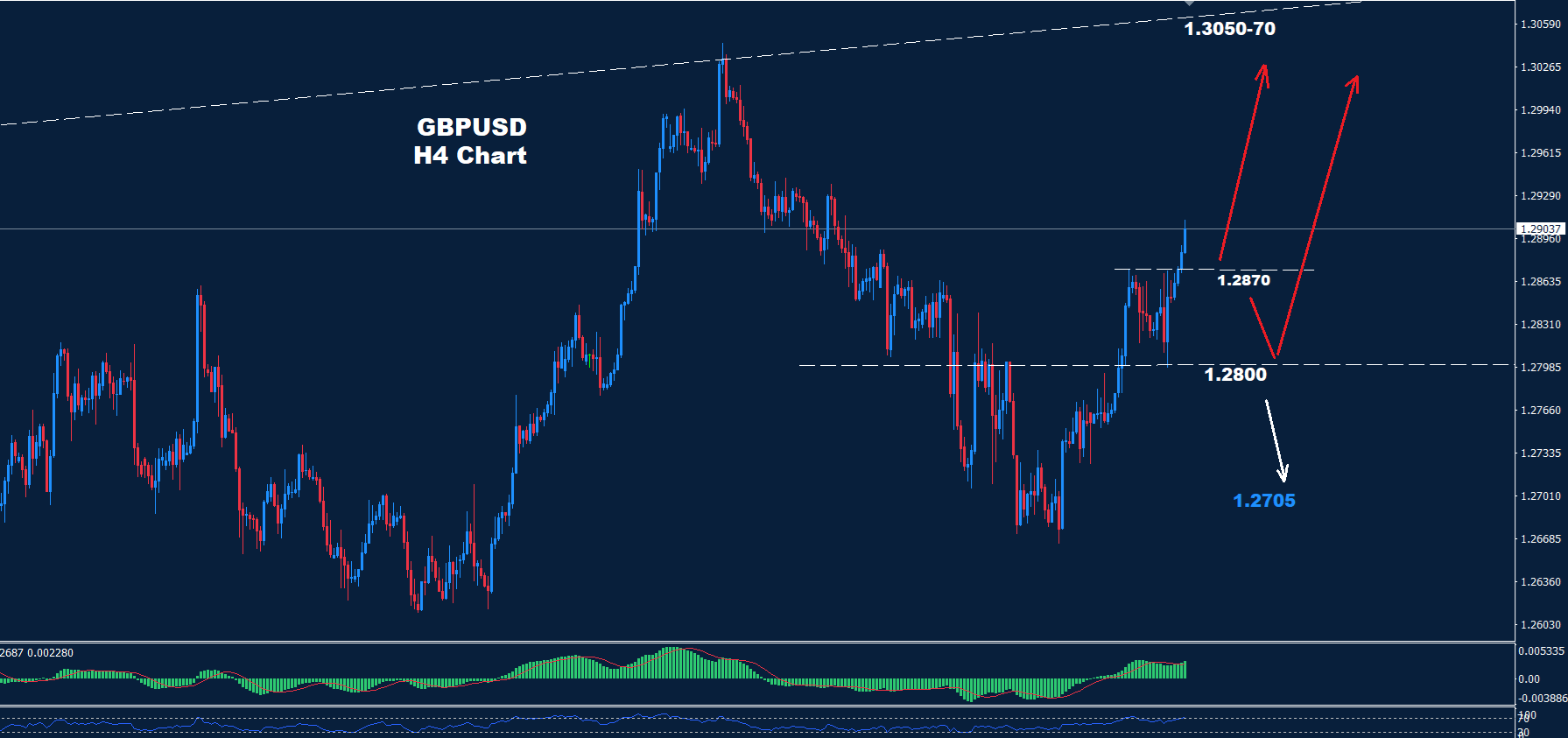 GBP/USD – 16.08.2024 - Orbex Forex Trading Blog