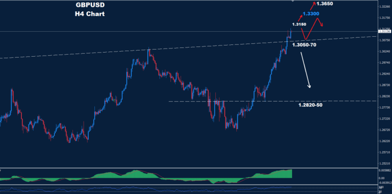 GBP/USD – 23.08.2024 - Orbex Forex Trading Blog