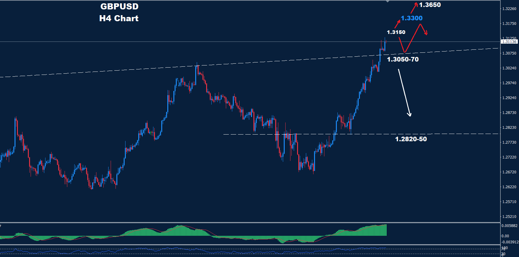 GBP/USD – 23.08.2024 - Orbex Forex Trading Blog