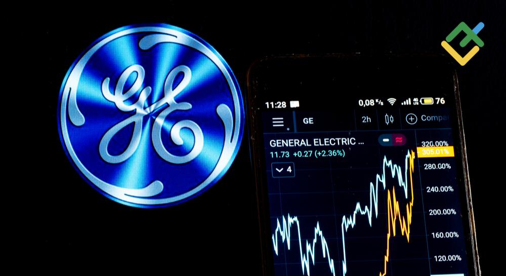 General Electric Stock Forecast & Predictions for 2024, 2025, 2026-2030, and Beyond | LiteFinance