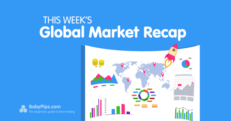Global Market Weekly Recap: July 29 – August 2, 2024