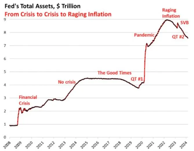 Top 5 Blockchain Protocols