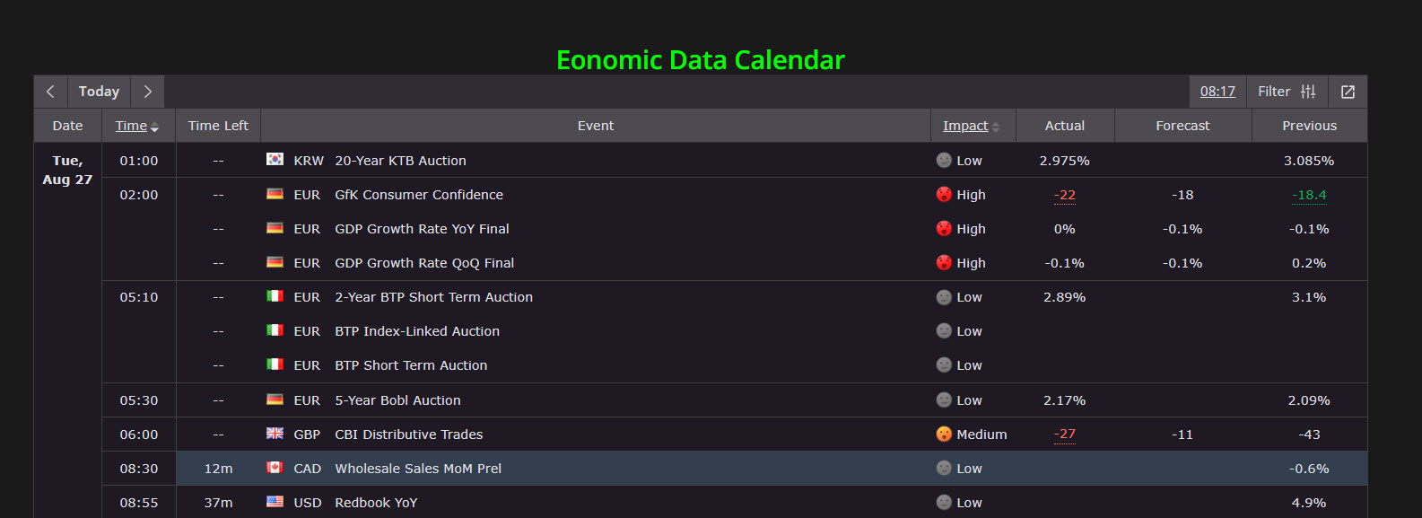 Global Trading: It is The Reaction to News that Matters – Forex Forum