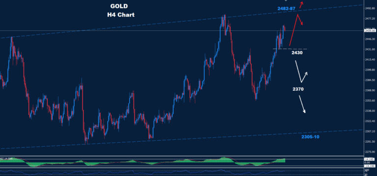 Gold 02.08.2024 - Orbex Forex Trading Blog