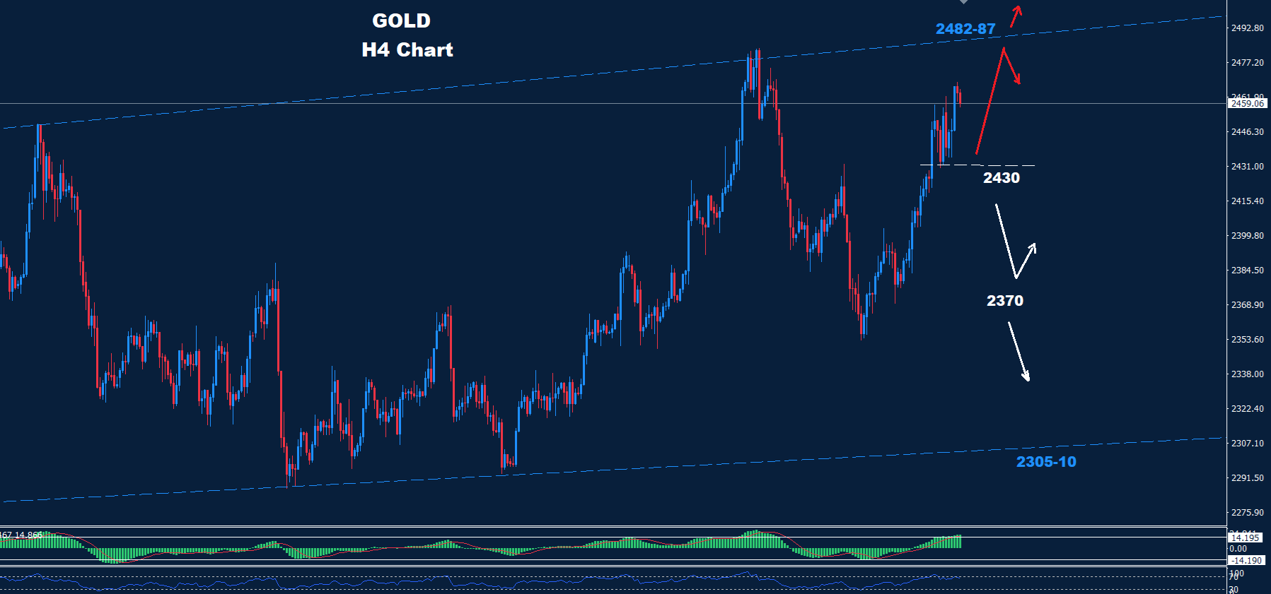 Gold 02.08.2024 - Orbex Forex Trading Blog