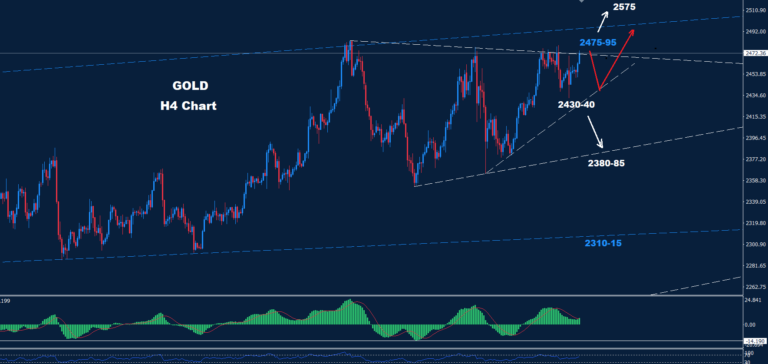 Gold – 16.08.2024 - Orbex Forex Trading Blog