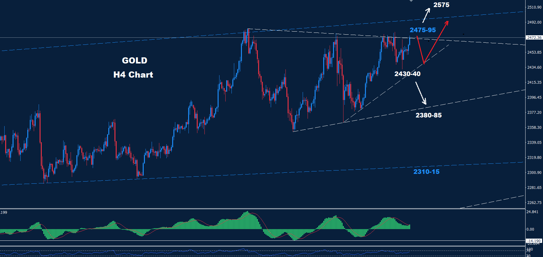 Gold – 16.08.2024 - Orbex Forex Trading Blog