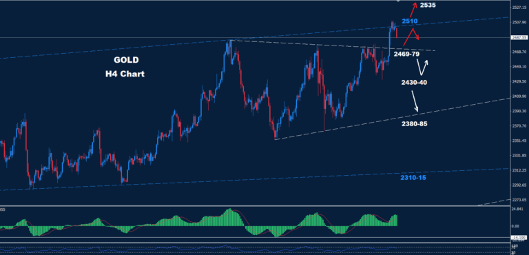 Gold – 19.08.2024 - Orbex Forex Trading Blog