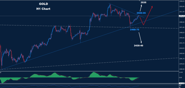 Gold – 23.08.2024 - Orbex Forex Trading Blog