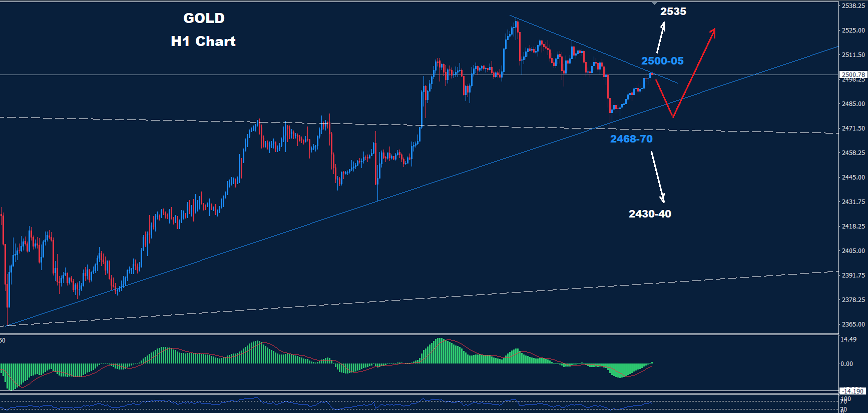 Gold – 23.08.2024 - Orbex Forex Trading Blog